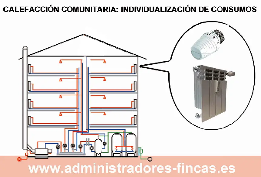 Calefaccion-central-comunidad-propietarios