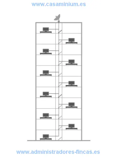Comunidad-de-propietarios-Antena-colectiva