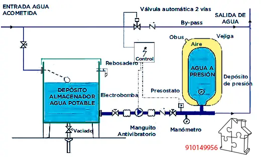 Grupo-presión-comunidad-propietarios